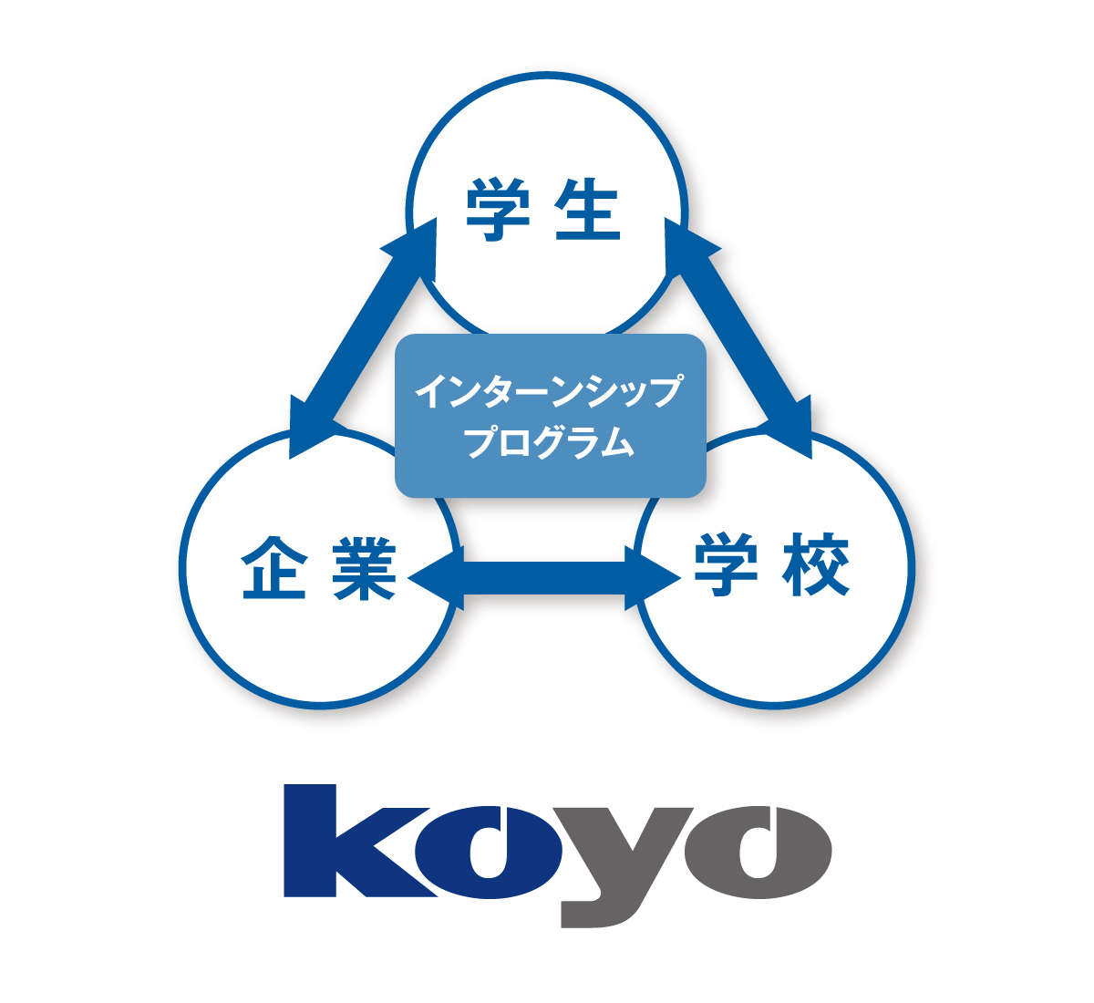 インターンシッププログラム